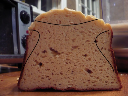 Gluten Free Bread from Bob’s Red Mill Wonderful Bread Mix